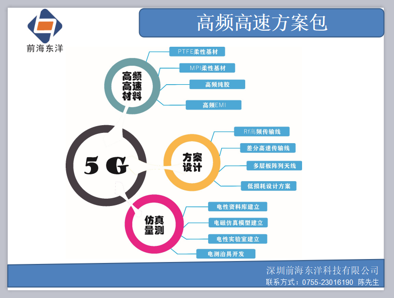 5G高频高速方案设计、仿真、测量